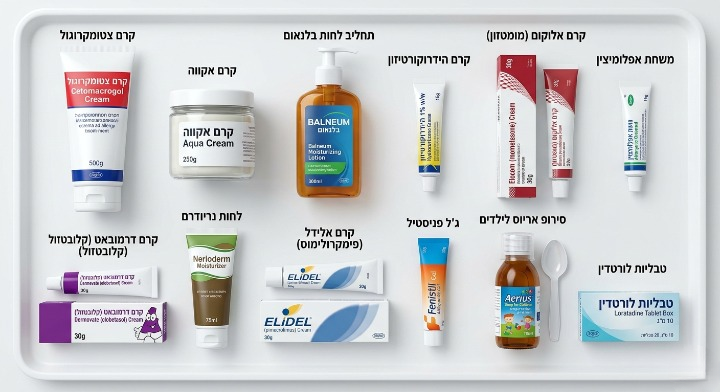 שנים עשר מוצרי טיפול קונבנציונלי לאקזמה בישראל על מגש לבן: צטומקרוגול, אקווה קרם, בלנאום, הידרוקורטיזון, אלוקום, אפלומיצין, דרמובאט, נריודרם, אלידל, פניסטיל, אריוס ולורטדין