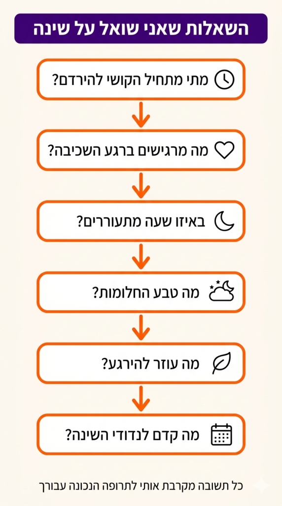 אינפוגרפיקה של שש שאלות שהומאופת שואל על שינה בתרשים זרימה