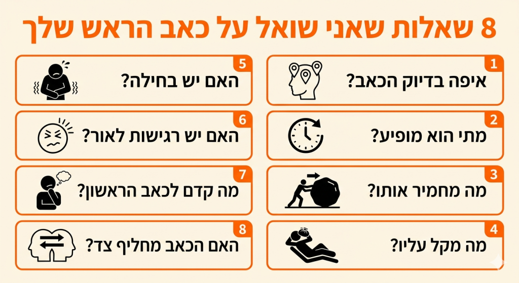 אינפוגרפיה עם 8 שאלות האנמנזה ההומאופתית לכאב ראש