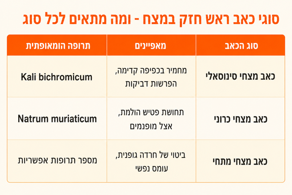 טבלת השוואה של סוגי כאב ראש חזק במצח והתרופות ההומאופתיות המתאימות